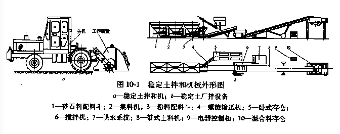 水穩(wěn)拌合站外形圖